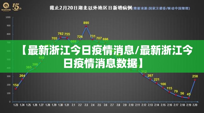 【最新浙江今日疫情消息/最新浙江今日疫情消息数据】