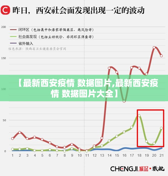 【最新西安疫情 数据图片,最新西安疫情 数据图片大全】