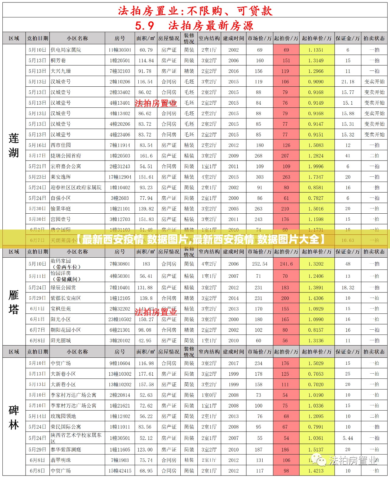 【最新西安疫情 数据图片,最新西安疫情 数据图片大全】