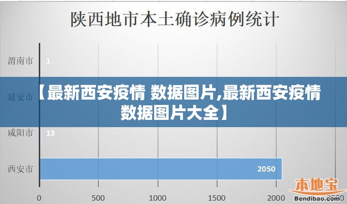 【最新西安疫情 数据图片,最新西安疫情 数据图片大全】