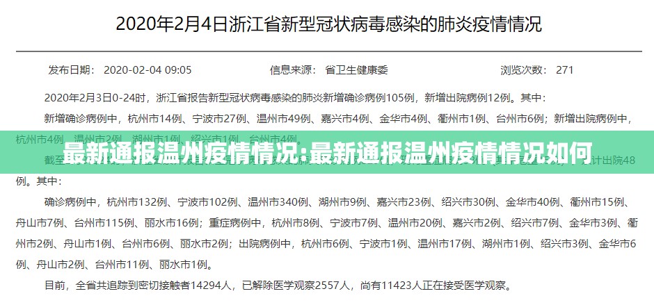 最新通报温州疫情情况:最新通报温州疫情情况如何