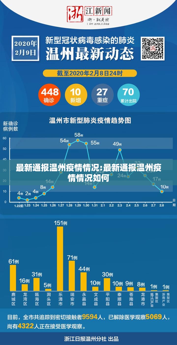 最新通报温州疫情情况:最新通报温州疫情情况如何