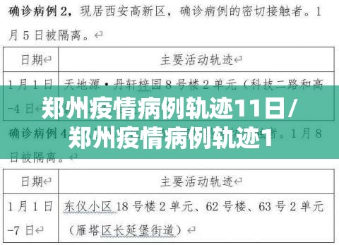 郑州疫情病例轨迹11日/郑州疫情病例轨迹1