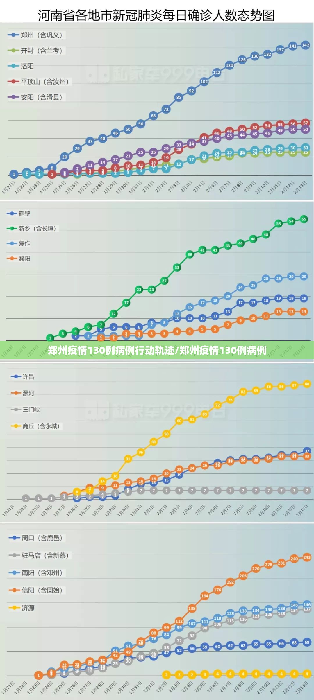 郑州疫情130例病例行动轨迹/郑州疫情130例病例
