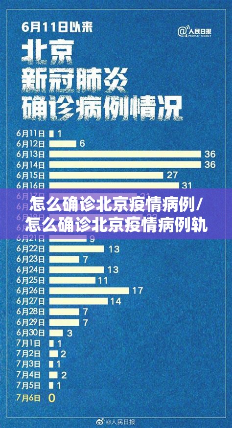 怎么确诊北京疫情病例/怎么确诊北京疫情病例轨迹